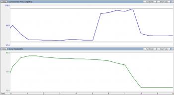 Fuel pressure vs accelerator position graph.jpg