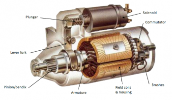exploded view of  a starter motor.png
