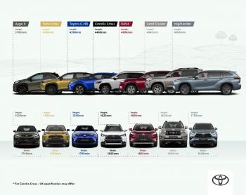 toyota suv size guide.jpg