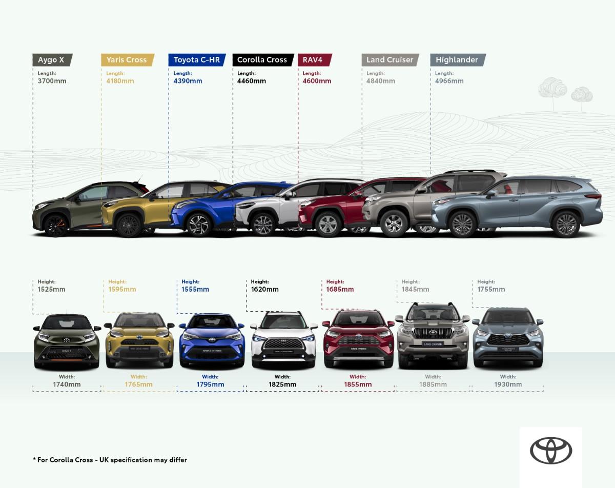 Toyota SUV size guide General Club Discussions Toyota Owners Club