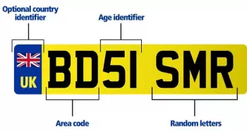 UK driving licences number plates after brexit_02a.webp