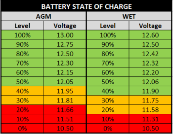 Battery-state-of-charge-for-Wet-and-AGM.png