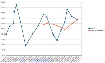 MPG chart.JPG