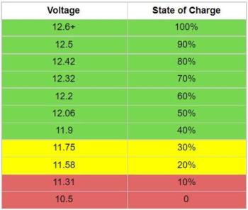 state-of-charge_480x480.thumb.jpeg.39f7d03cddc65dacb3e6ab3a9f6b0ce2.jpeg