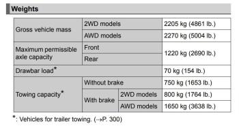 Rav4 Tow Weights.jpg