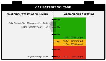 info-car-battery-voltage.thumb.jpg.e013dd78ade468307c01bb2160c06bd6.jpg