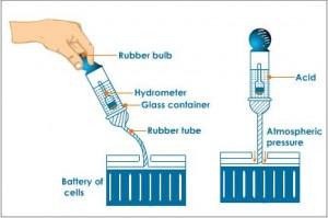 battery-hydrometer-300x199.jpg.50f9ae49b2e25e70b840c878c3cda9db.jpg