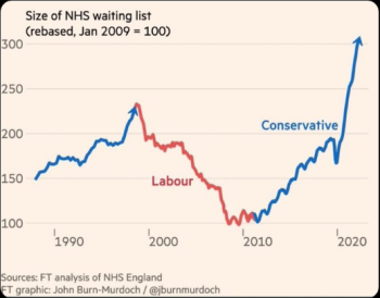 Waiting Lists under Tories.png